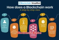Blockchain Basics