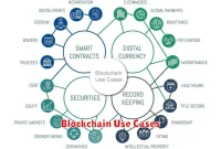 Blockchain Use Cases