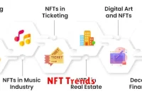 NFT Trends