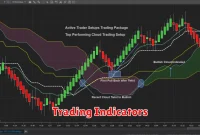 Trading Indicators