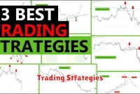 Trading Strategies